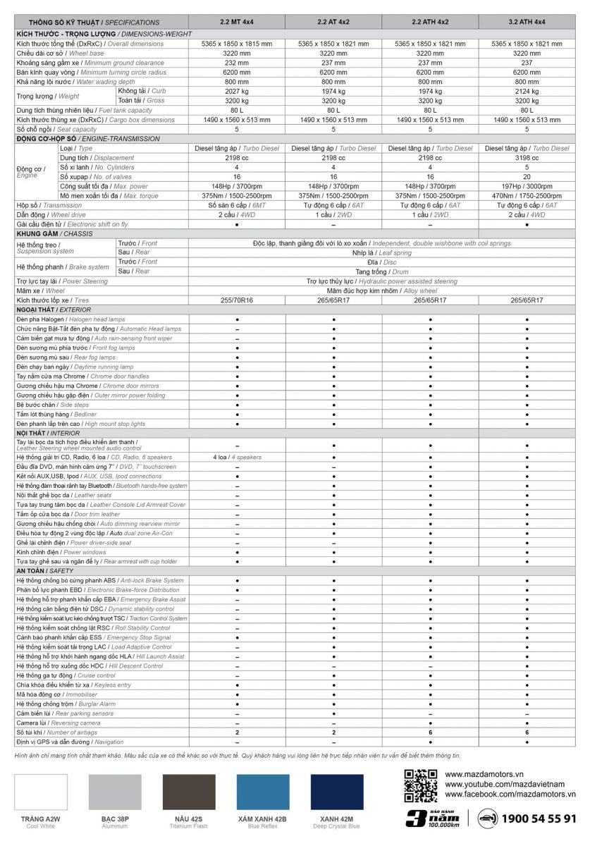 Thông số kỹ thuật Mazda BT50